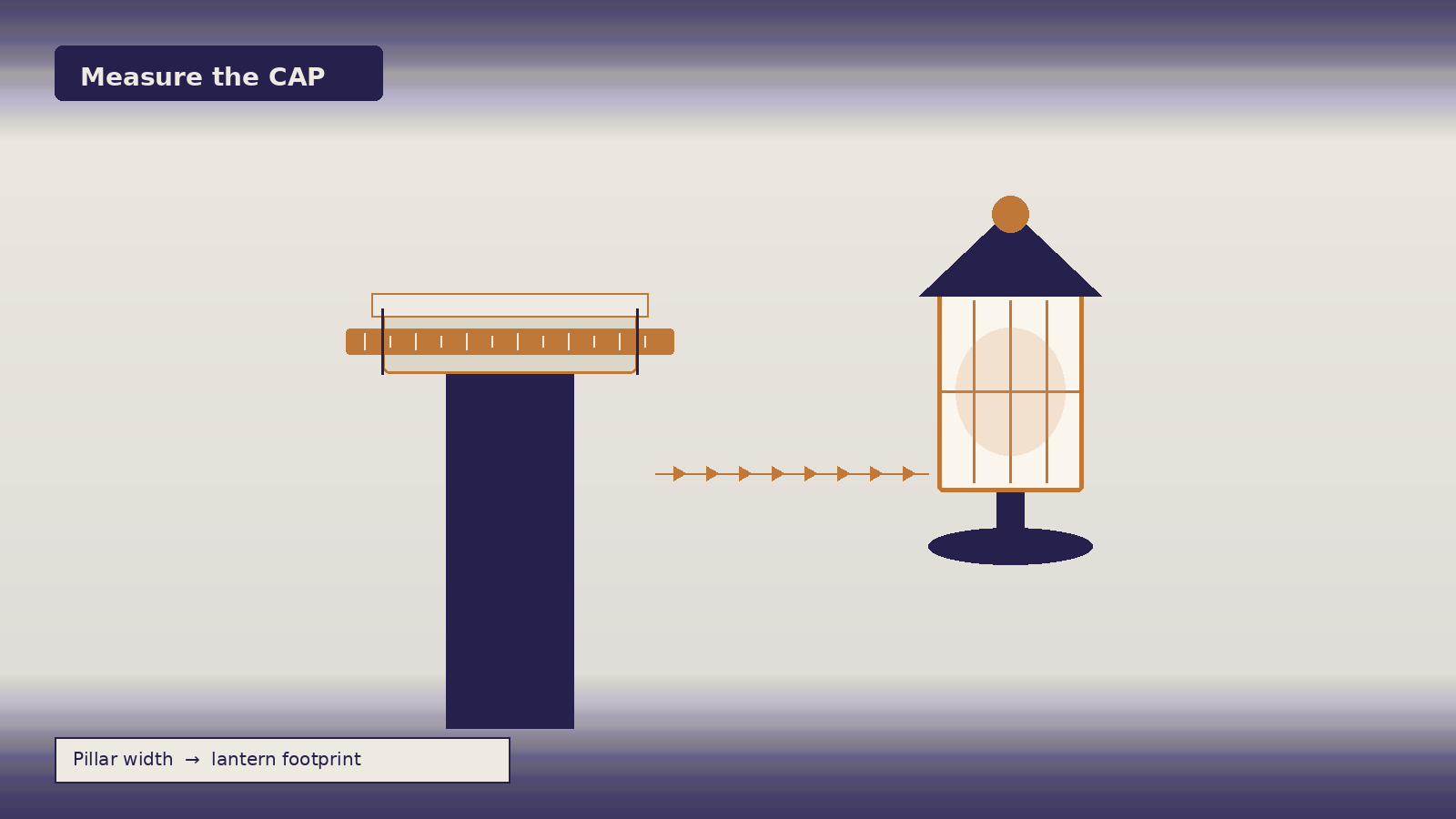 Illustration of a measuring tape across a pillar cap beside a cast-aluminium lantern silhouette